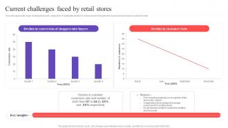 Current Challenges Faced By Retail Executing In Store Promotional Strategies MKT SS V
