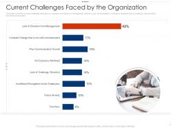 Current challenges faced by the organization employee intellectual growth ppt information