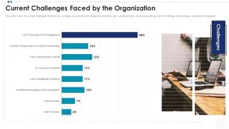Current challenges faced by the organization employee professional growth ppt portrait