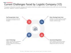 Current challenges faced logistic company costs inbound outbound logistics management process