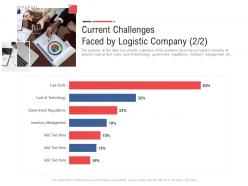 Current challenges faced logistic company fuel inbound outbound logistics management process