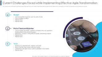 Current Challenges Faced While Implementing Digitally Transforming Through Agile It