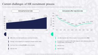 Current Challenges Of HR Recruitment Process Boosting Employee Productivity Through HR