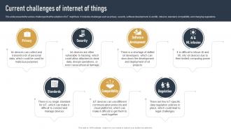 Current Challenges Of Internet Of Things Impact Of IOT On Various Industries IOT SS