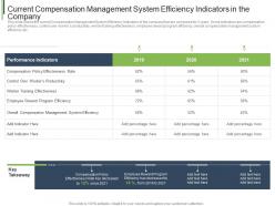 Current compensation management system efficiency indicators company ppt slides show