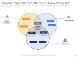 Current competitive landscape of consultancy firm identifying new business process company