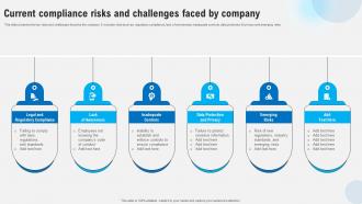 Current Compliance Risks And Challenges Faced By Company Strategies To Comply Strategy SS V