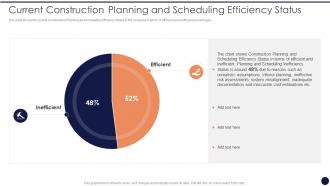 Current Construction Planning And Scheduling Application Management Strategies