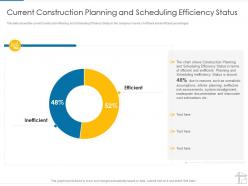 Current construction planning and scheduling efficiency status project management tools