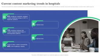 Current Content Marketing Trends In Hospitals Online And Offline Marketing Plan For Hospitals