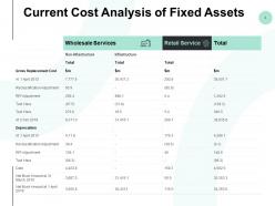 Current cost analysis of fixed assets ppt powerpoint presentation summary topics