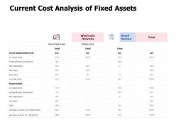 Current cost analysis of fixed assets reclassification adjustment ppt powerpoint presentation file