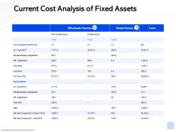 Current cost analysis of fixed assets rpi adjustment ppt powerpoint presentation show example topics