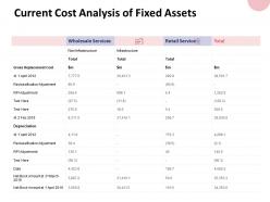 Current cost analysis of fixed assets services ppt powerpoint presentation file clipart