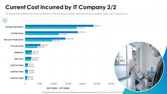 Current Cost Incurred By IT Company IT System Health Monitoring Ppt Information