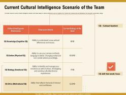 Current cultural intelligence scenario of the team body ppt powerpoint presentation file show