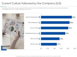Current Culture Followed By The Company Focus Improving Workplace Culture Ppt Graphics