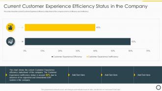 Current Customer Experience Efficiency Overview Cloud ERP System Framework