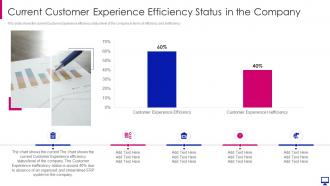 Current customer experience efficiency status erp system framework implementation keep business