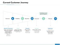 Current customer journey booking ppt powerpoint presentation pictures designs