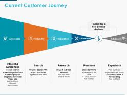 Current customer journey findability ppt powerpoint presentation icon show