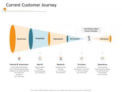 Current customer journey in store ppt powerpoint presentation example 2015