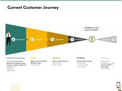 Current customer journey purchase ppt infographics