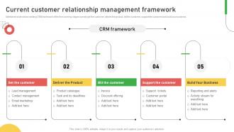 Current Customer Relationship Management Framework Improving Customer Service And Ensuring