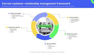 Current Customer Relationship Management Revolutionizing Workplace Collaboration Through