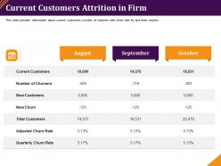 Current customers attrition in firm adjusted churn ppt powerpoint presentation deck