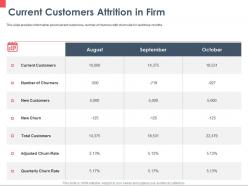 Current customers attrition in firm quarterly ppt powerpoint presentation show outline