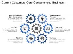 Current Customers Core Competencies Business Need Problem Direct Sales
