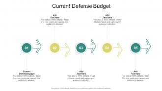Current Defense Budget In Powerpoint And Google Slides Cpb