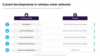 Current Developments In Wireless Mesh Networks Ppt Slides Clipart