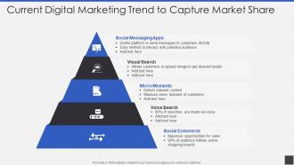 Current Digital Marketing Trend To Capture Market Share