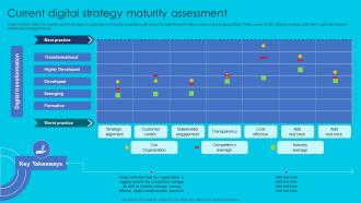 Current Digital Strategy Maturity Assessment Complete Guide Perfect Digital Strategy Strategy SS