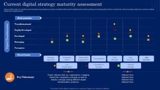 Current Digital Strategy Maturity Assessment Guide For Developing MKT SS