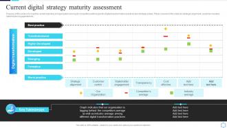 Current Digital Strategy Maturity Assessment Guide To Creating A Successful Digital Strategy