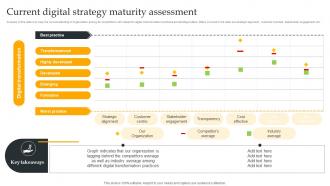 Current Digital Strategy Maturity Using Digital Strategy To Accelerate Business Growth Strategy SS V