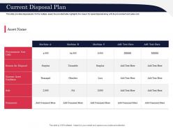 Current disposal plan condition ppt powerpoint presentation inspiration graphics example