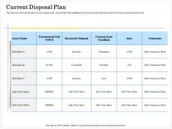 Current disposal plan damaged ppt powerpoint presentation ideas microsoft