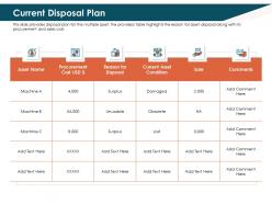 Current disposal plan surplus ppt powerpoint presentation gallery format