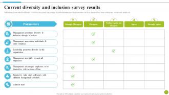 Current Diversity And Inclusion Survey Results Strategies To Improve Diversity DTE SS