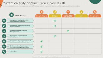 Current Diversity And Methods D And I Organizational Culture PPT Example DTE SS V