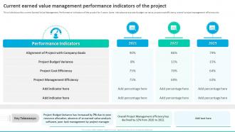 Current Earned Value Management Performance Indicators Of The Project