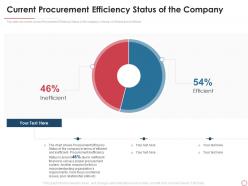 Current efficiency status vendor management strategies increase procurement efficiency