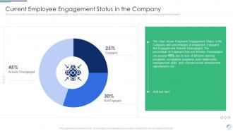 Current Employee Engagement Status In The Company Complete Guide To Employee