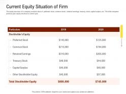Current equity situation of firm rethinking capital structure decision ppt powerpoint presentation