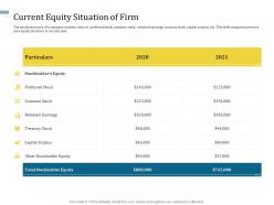Current equity situation of firm understanding capital structure of firm ppt summary