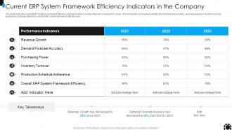 Current ERP System Framework Efficiency Indicators In The Company